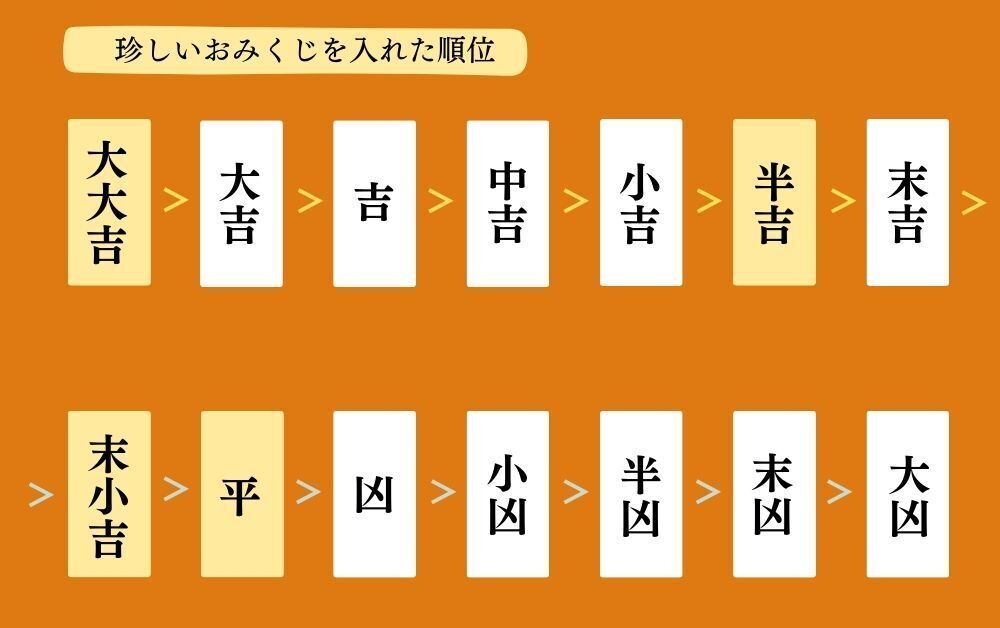 おみくじ 珍しい 順位