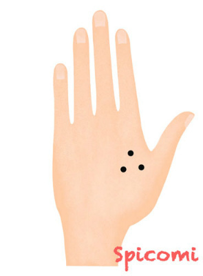 ［ほくろ占い］左手の甲にある三角点