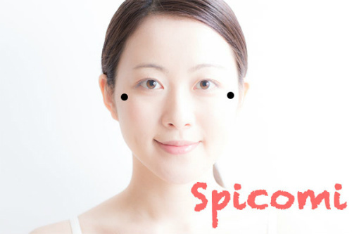 魚尾の下［命門］にあるほくろの意味