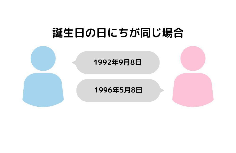 誕生日の日にちが同じ場合　アイキャッチ