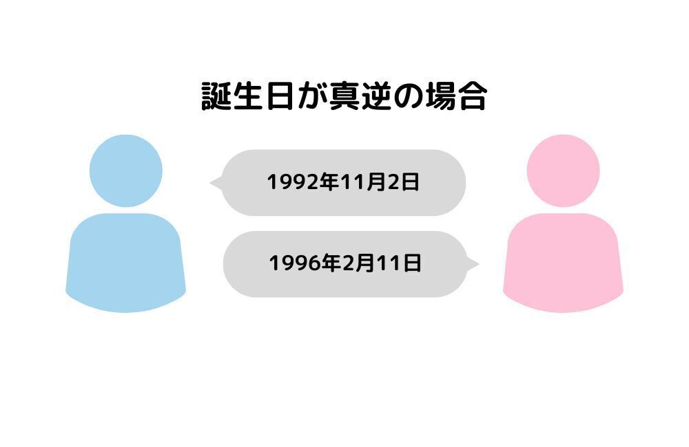 誕生日が真逆の場合　アイキャッチ