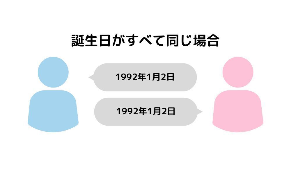 誕生日がすべて同じ場合　アイキャッチ