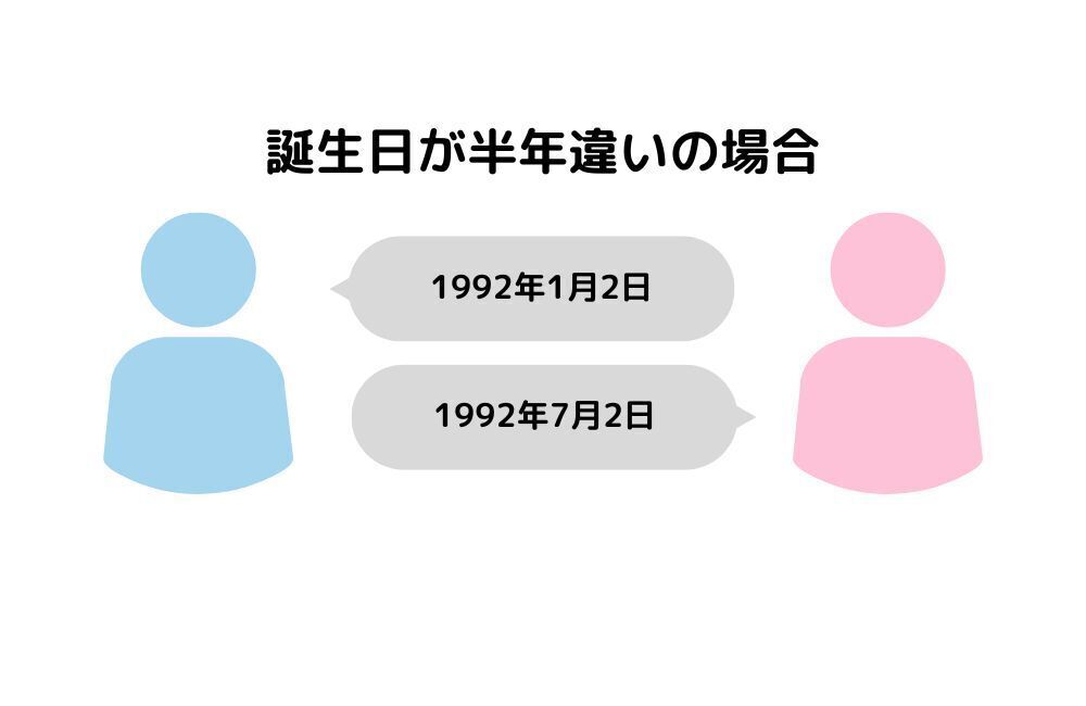 誕生日が半年違いの場合　アイキャッチ