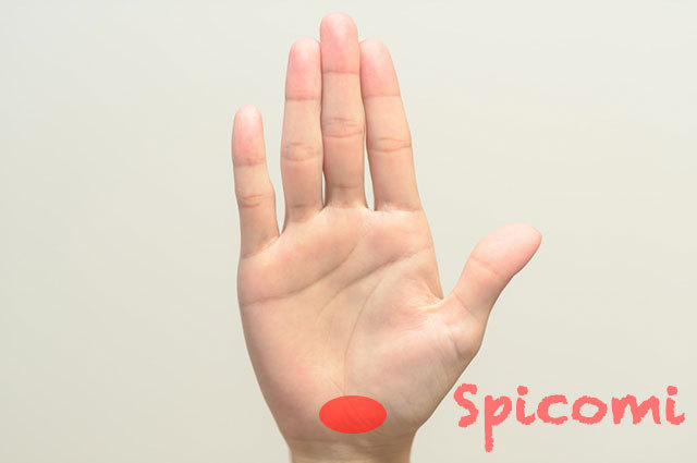 右手の地丘の意味