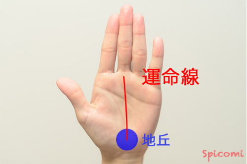 ［手相占い］地丘から伸びる運命線