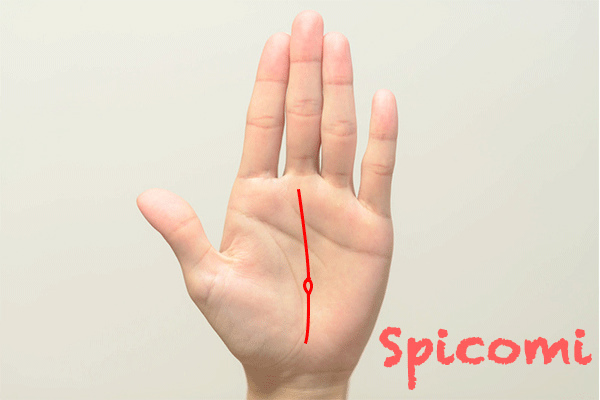 運命線に島や途切れがある