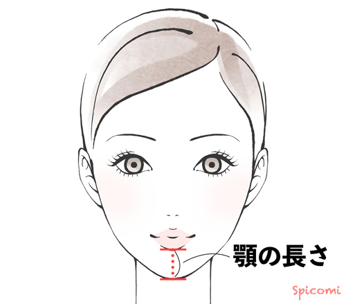 顎が短い人の基準は何センチ?平均は?