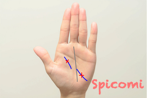 クロス（十字紋・バツ印）が影響線にある