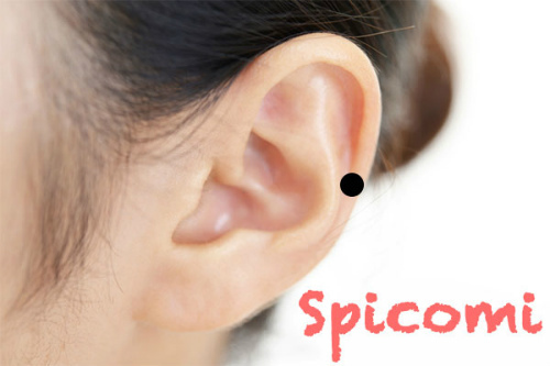 耳穴近くの［人輪］にあるほくろの意味