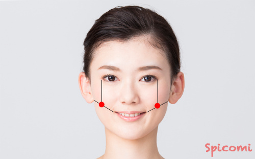 ［人相学］理想的なえくぼの位置