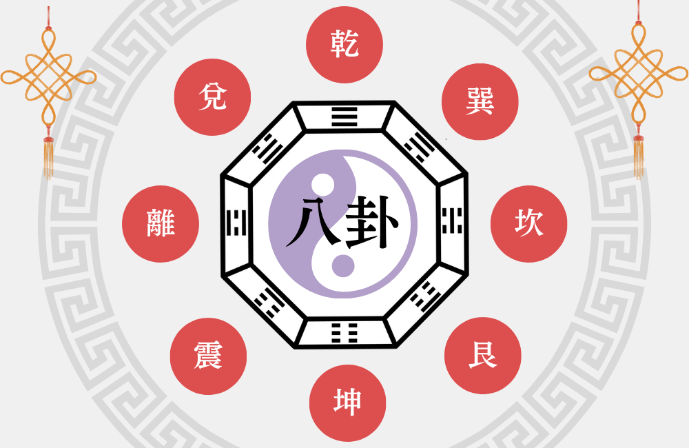 易占い　八卦