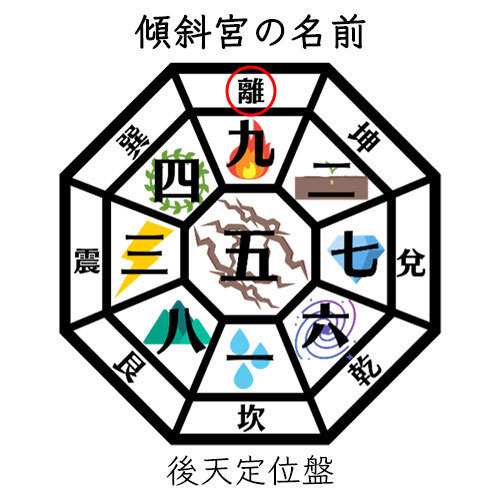 傾斜宮の計算方法・出し方・調べ方2