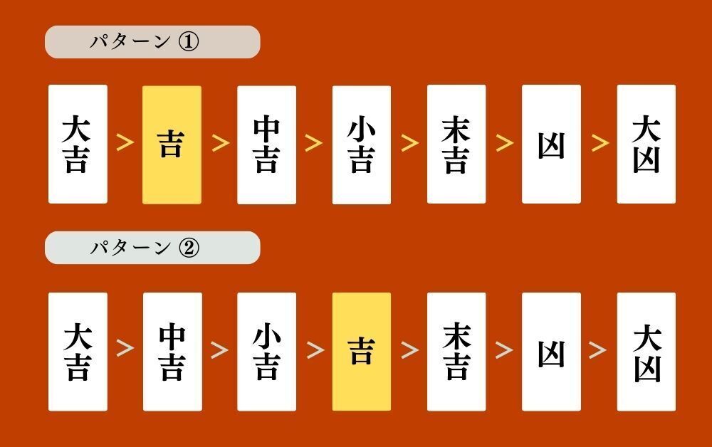 おみくじ順位 順番