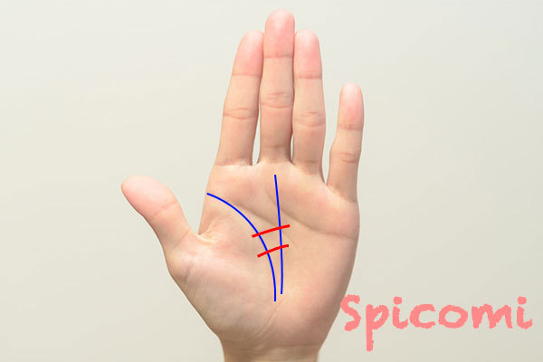 苦労人線［手相占い］