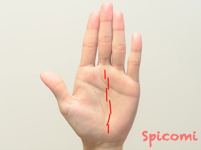 運命線が乱れてガタガタ