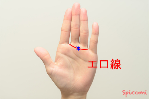 ［手相占い］エロ線上にスターが現れている