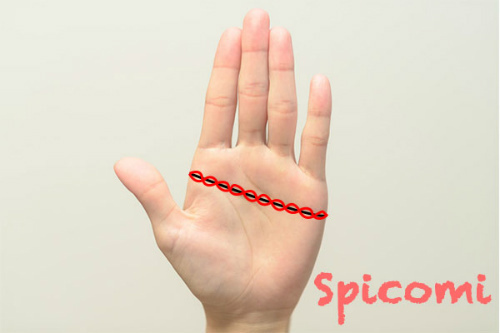 手相占いでますかけ線が鎖状