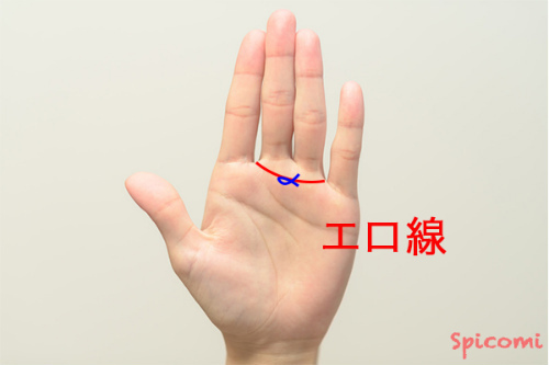 ［手相占い］エロ線上にフィッシュが現れている