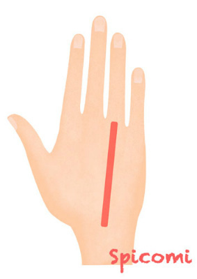 ［ほくろ占い］手の甲で右手薬指の延長線上にあるほくろ