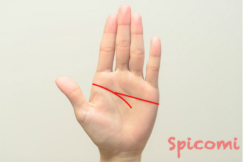 変形ますかけ線が左手にある場合