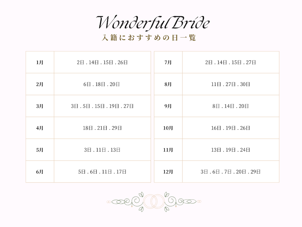 入籍におすすめの日一覧