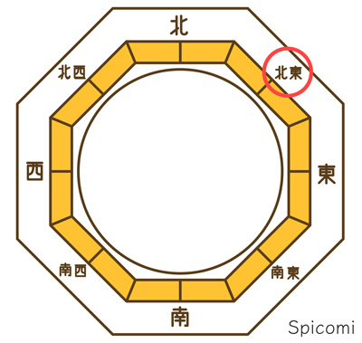 水難の相の家や風水