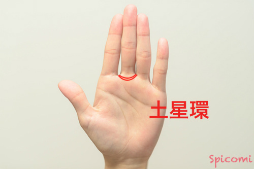 ［手相占い］土星環が二重に現れている