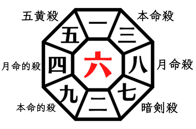 月命的殺の方位の調べ方・出し方