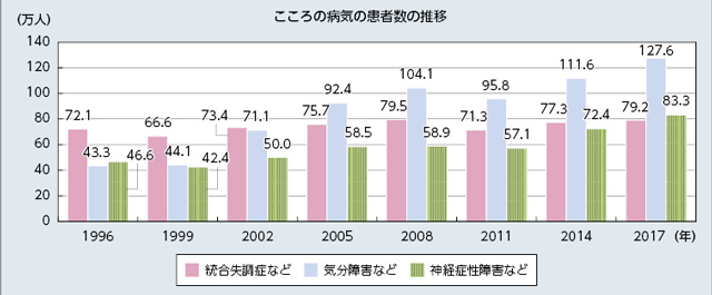 ヒステリック女性は増えている?