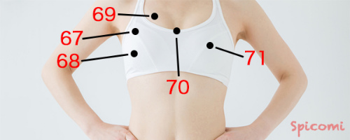 ［ほくろ占い］胸にあるほくろの意味と運勢