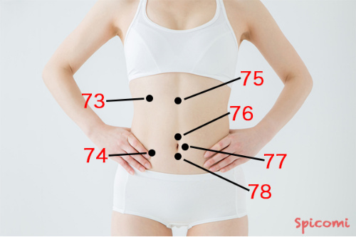 ［ほくろ占い］お腹にあるほくろの意味と運勢
