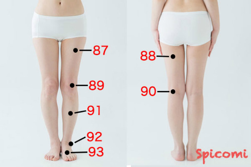 ［ほくろ占い］足（下半身・太もも・膝）にあるほくろの意味と運勢