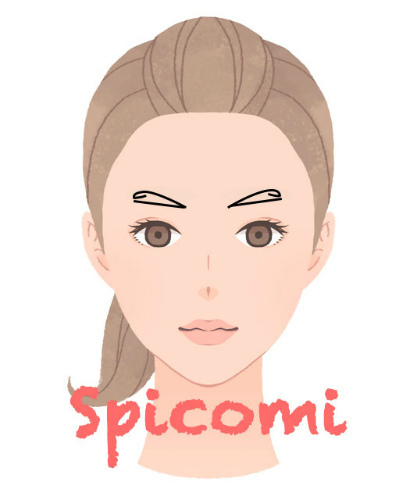 旋毛眉（眉毛が渦を巻いている状態）の人