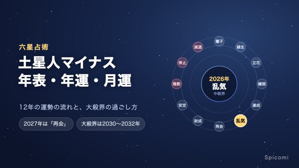 土星人マイナスの12周期と2026年の位置を示した図