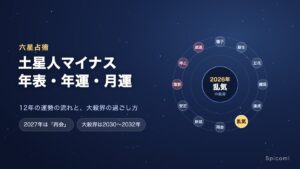 土星人マイナスの12周期と2026年の位置を示した図